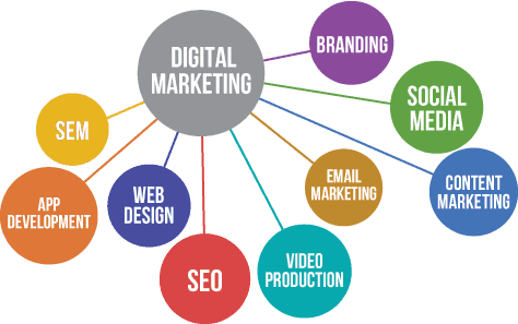 Can I do digital marketing?